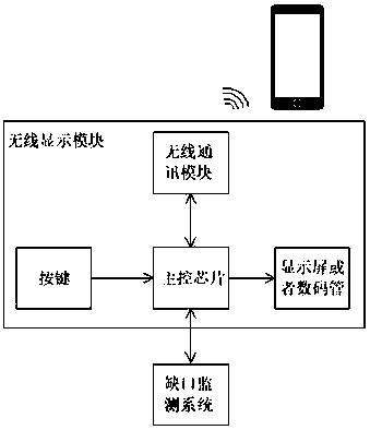 Wireless display unit and point switch gap monitoring system