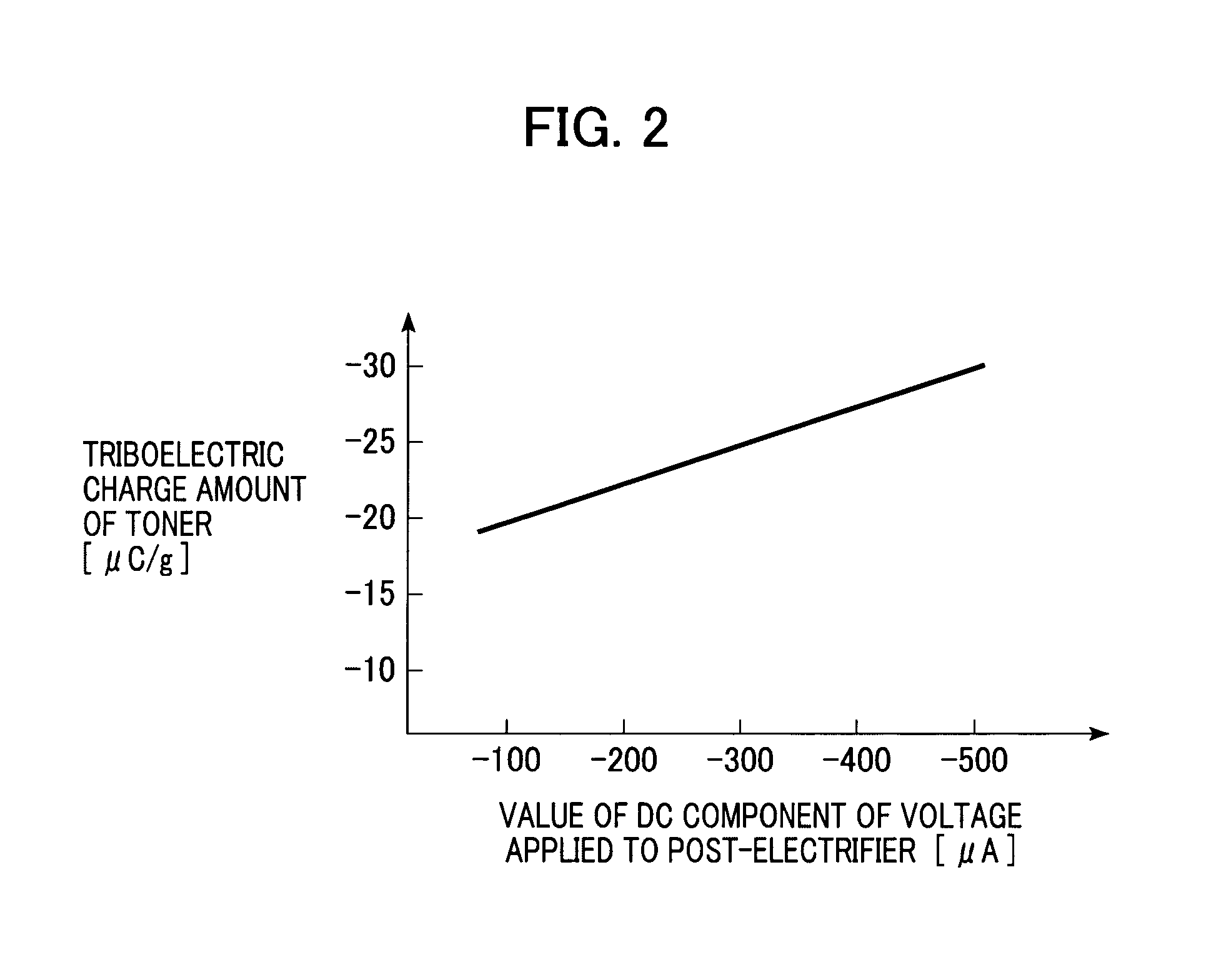 Image forming apparatus with control adjusting bias output based on recording material surface roughness