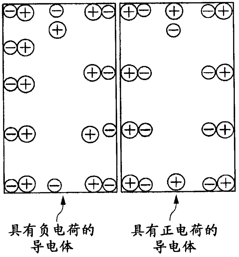 Method for removing or detoxifying gas