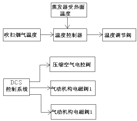 Online soot blowing device for waste heat boiler for sintering vertical cold furnace