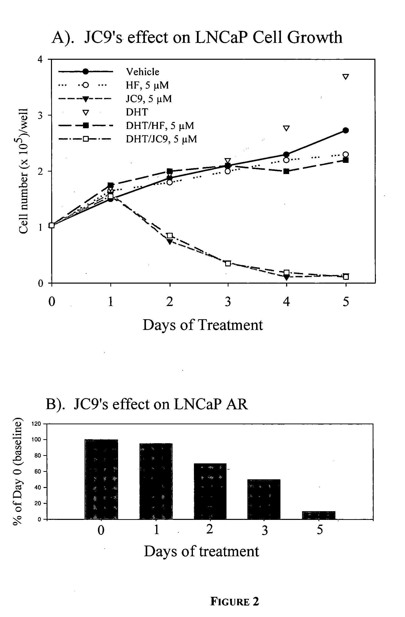 Methods and compositions for enhancing degradation of nuclear receptor transcription factors and uses thereof