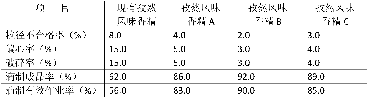 Cumin-flavored essence for dripping pill for cigarette as well as preparation method and application thereof