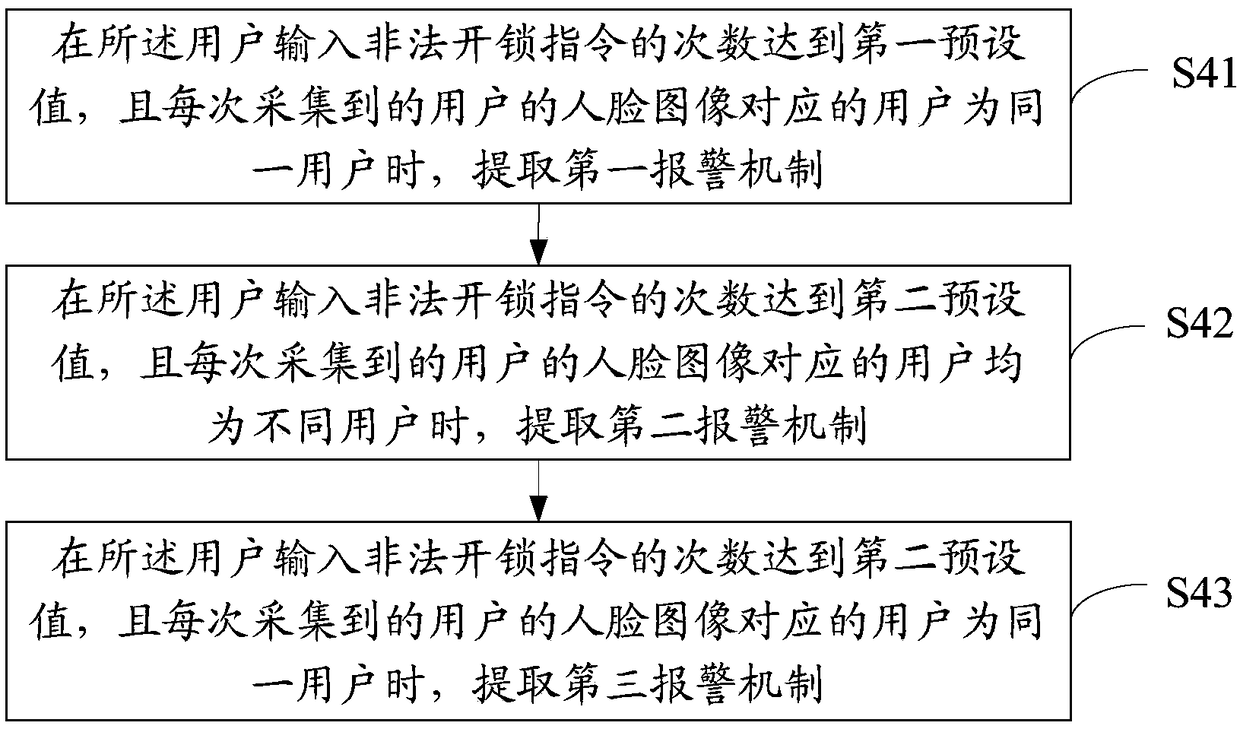 Alarm method and equipment for lock and computer-readable storage medium