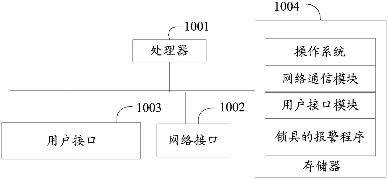 Alarm method and equipment for lock and computer-readable storage medium