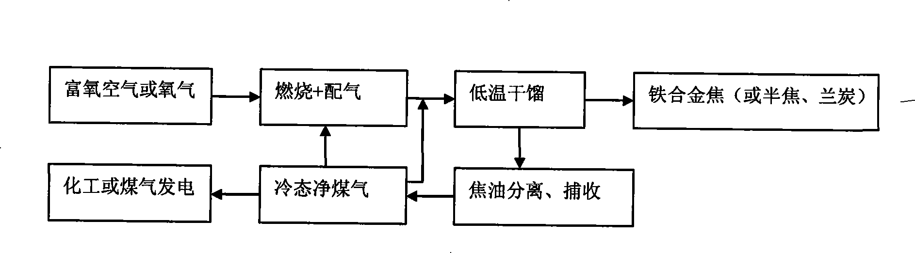 Coal gas internal heating low-temperature cracking process