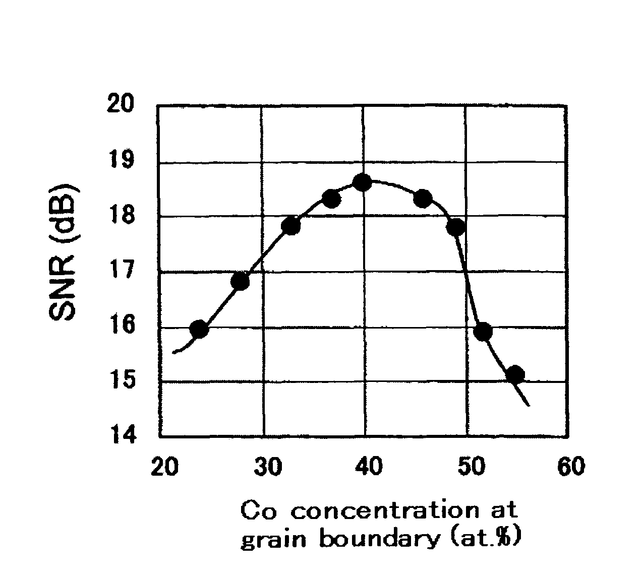 Perpendicular magnetic recording medium having grain boundary layer containing ferromagnetic element