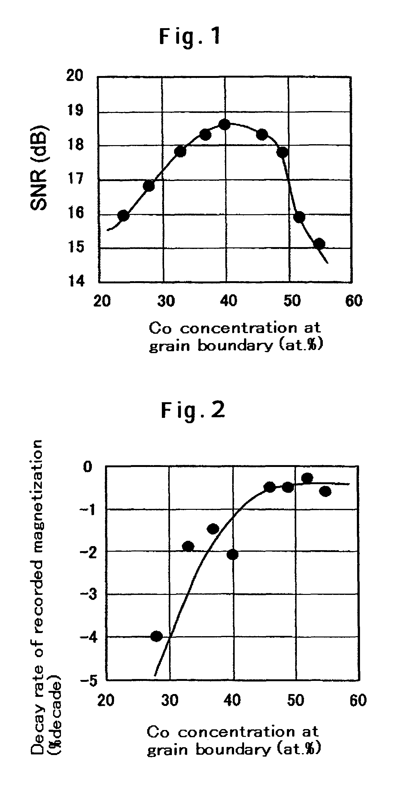 Perpendicular magnetic recording medium having grain boundary layer containing ferromagnetic element