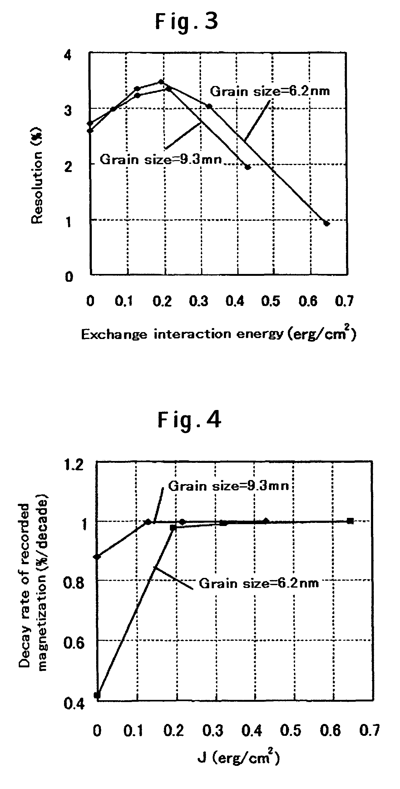 Perpendicular magnetic recording medium having grain boundary layer containing ferromagnetic element