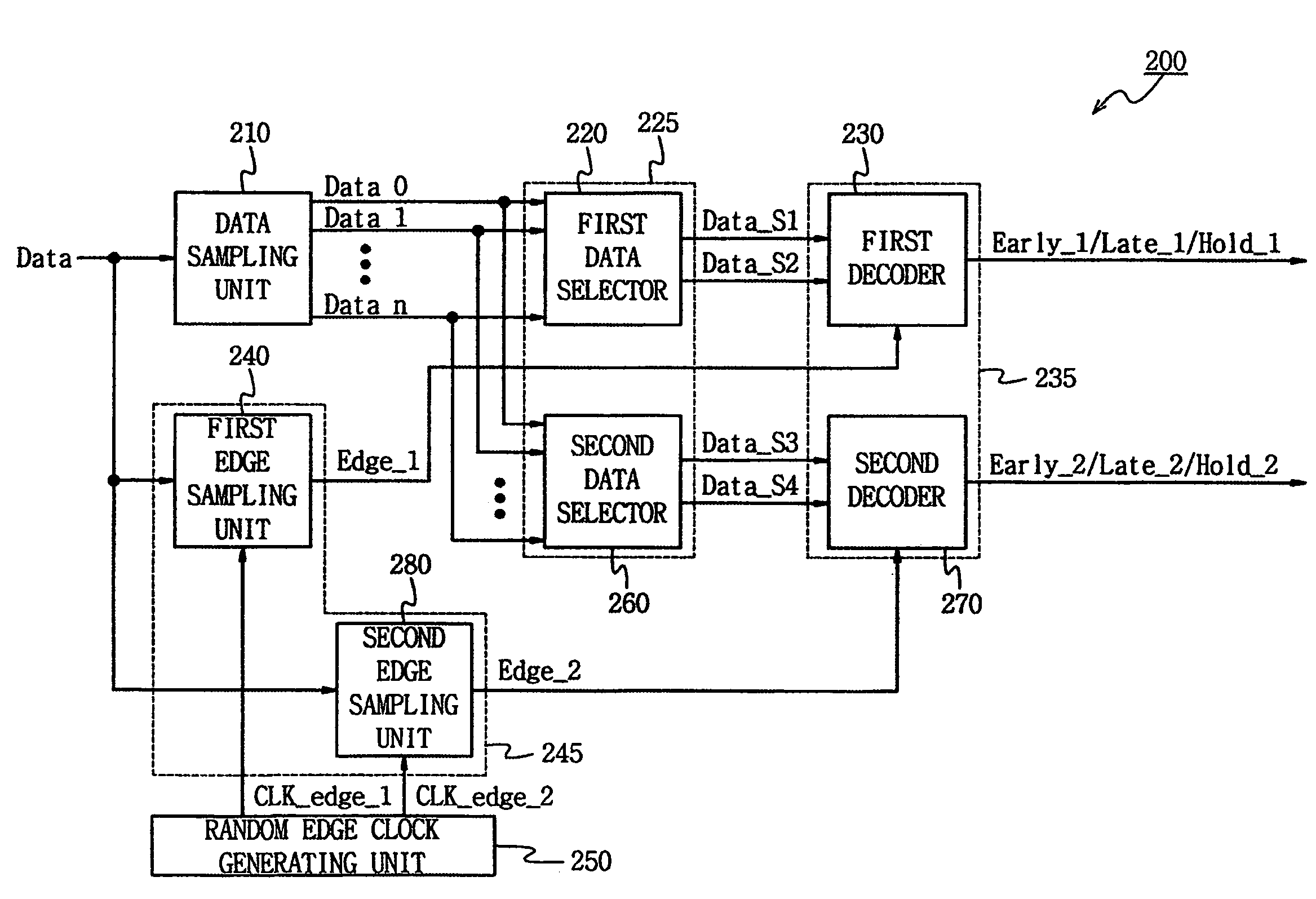 Clock and data recovery circuits using random edge sampling and recovery method therefor