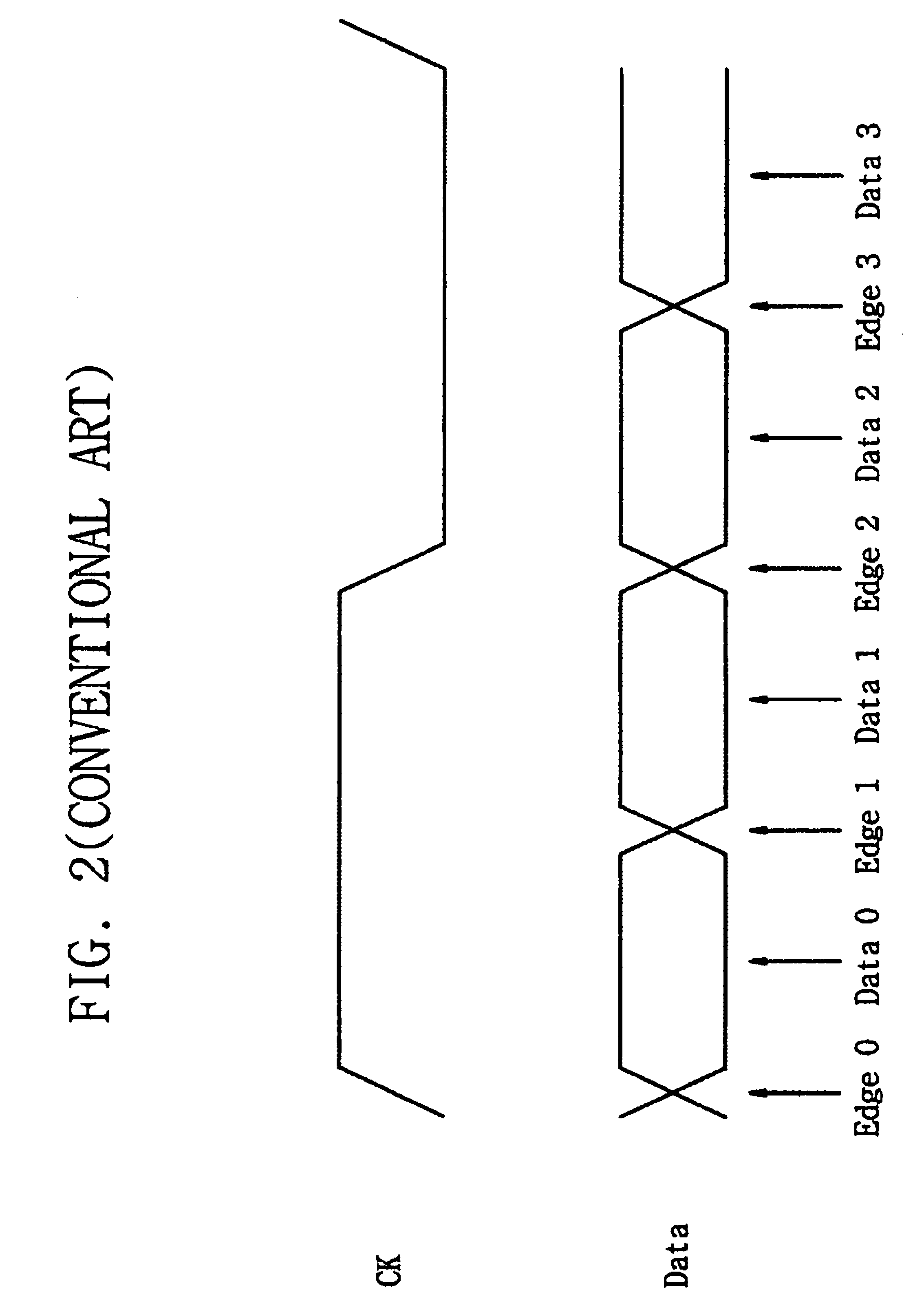 Clock and data recovery circuits using random edge sampling and recovery method therefor