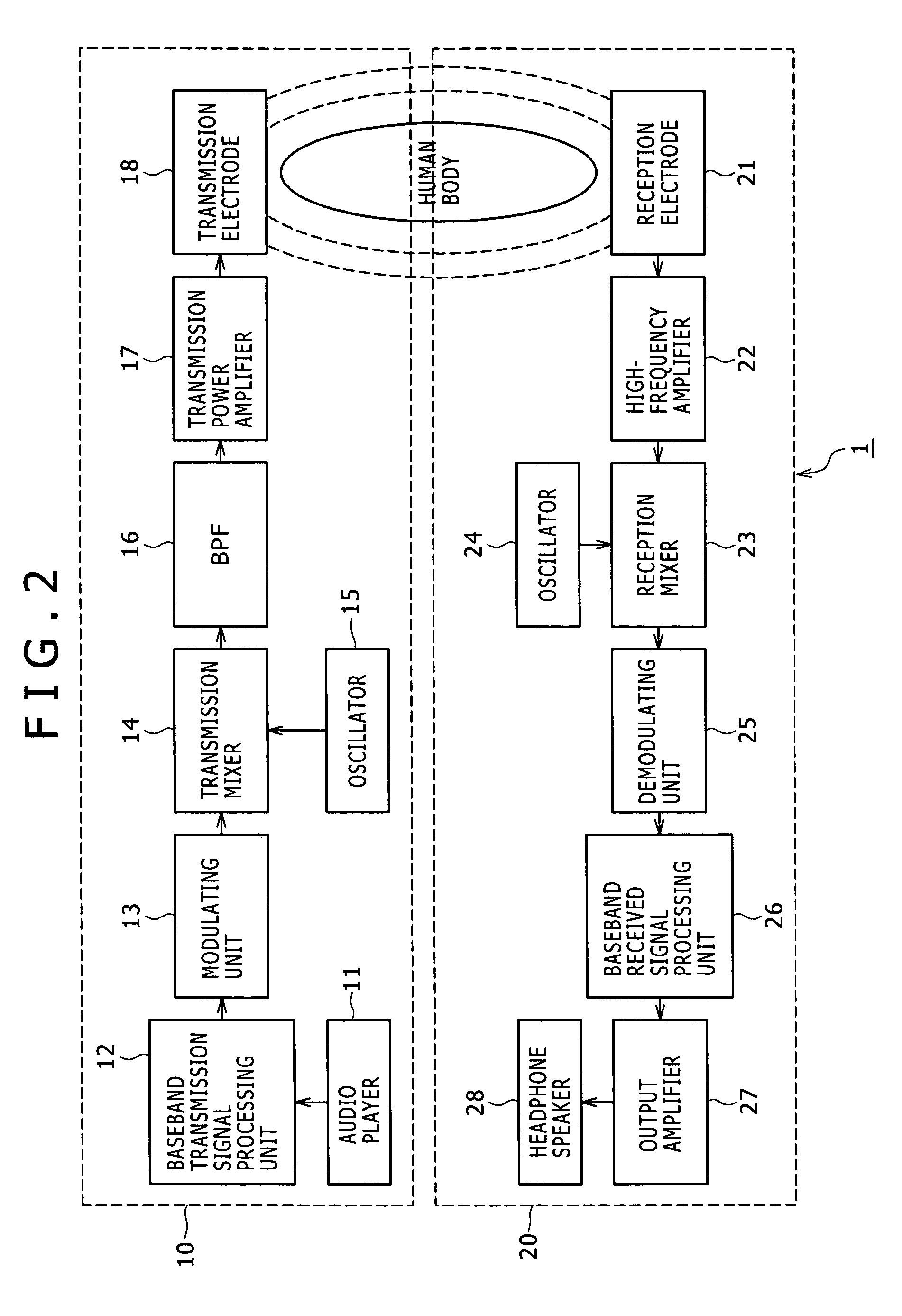 Human body communication system and communication device