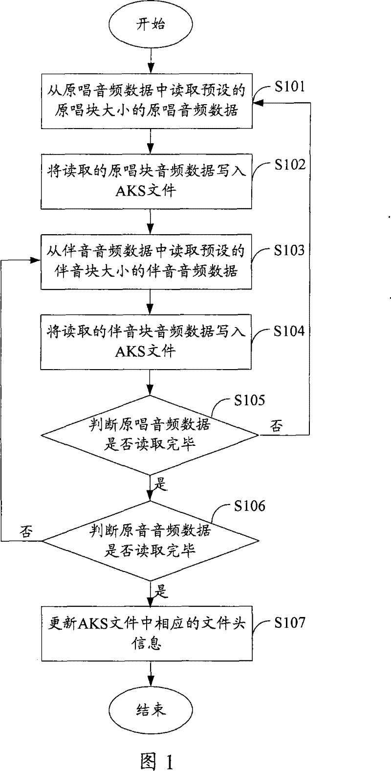 Audio file generation method, device and digital player