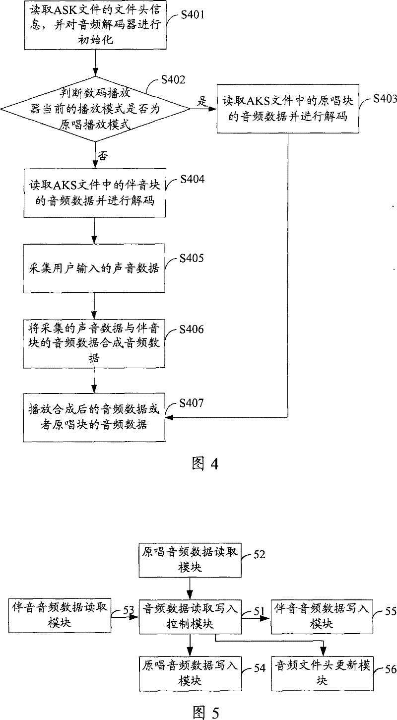 Audio file generation method, device and digital player