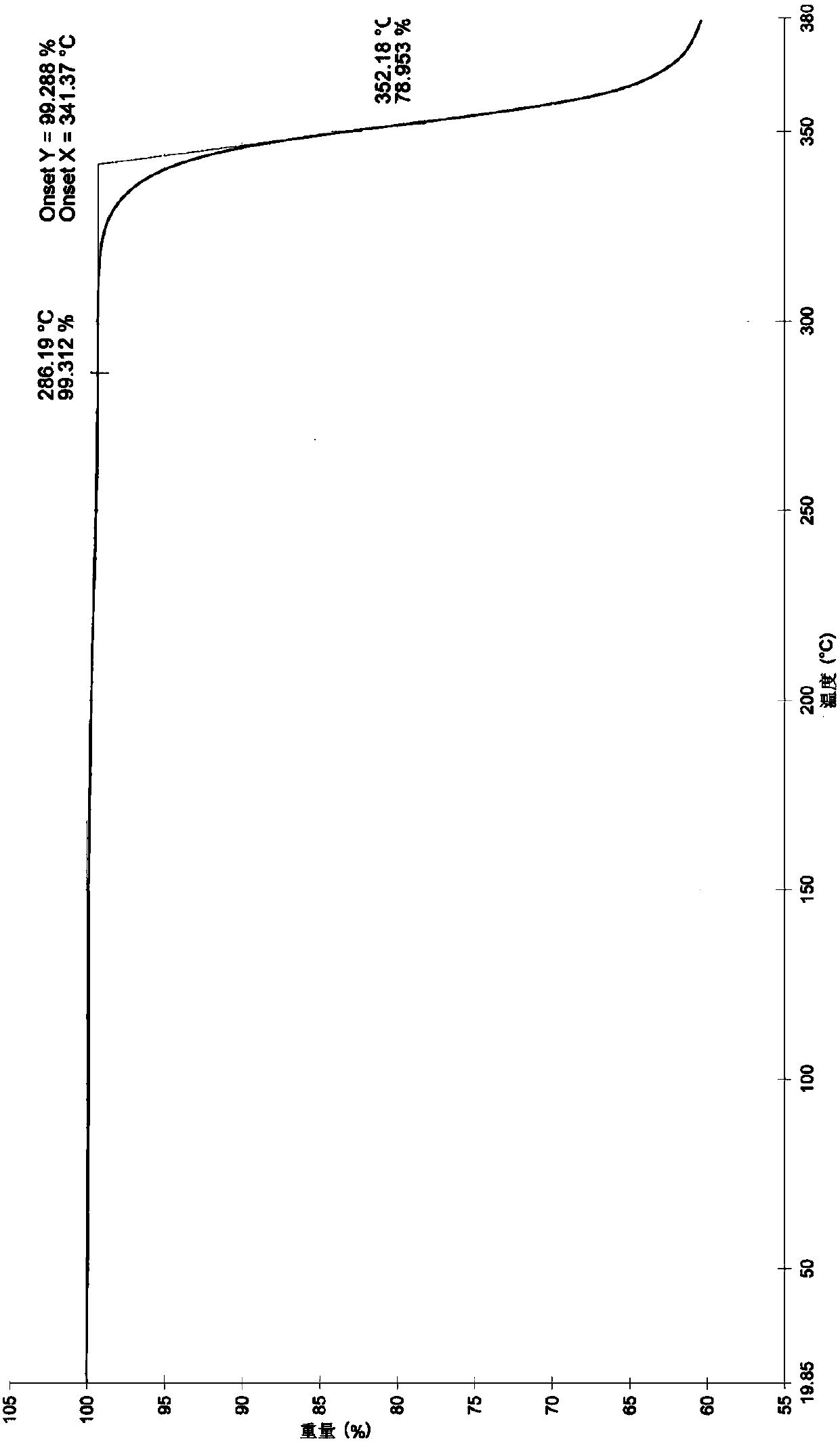 Crystal form of 3-(4-(1,1,1,3,3,3-hexafluoro-tert-butyl ester)benzyl)-2-keto-2H-benzopyran-4-sodium alkoxide, and preparation thereof