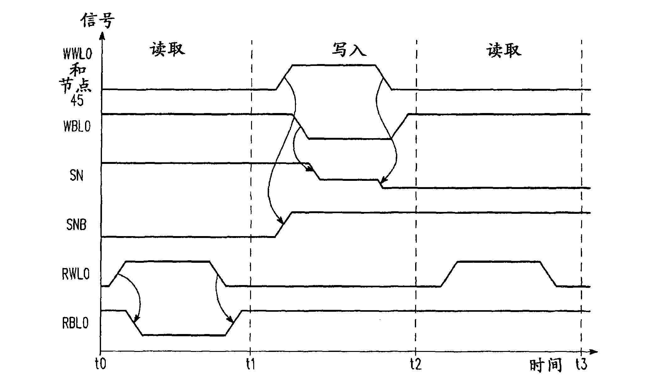 Two-port SRAM having improved write operation