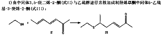 Preparation method and application of clethodim intermediate