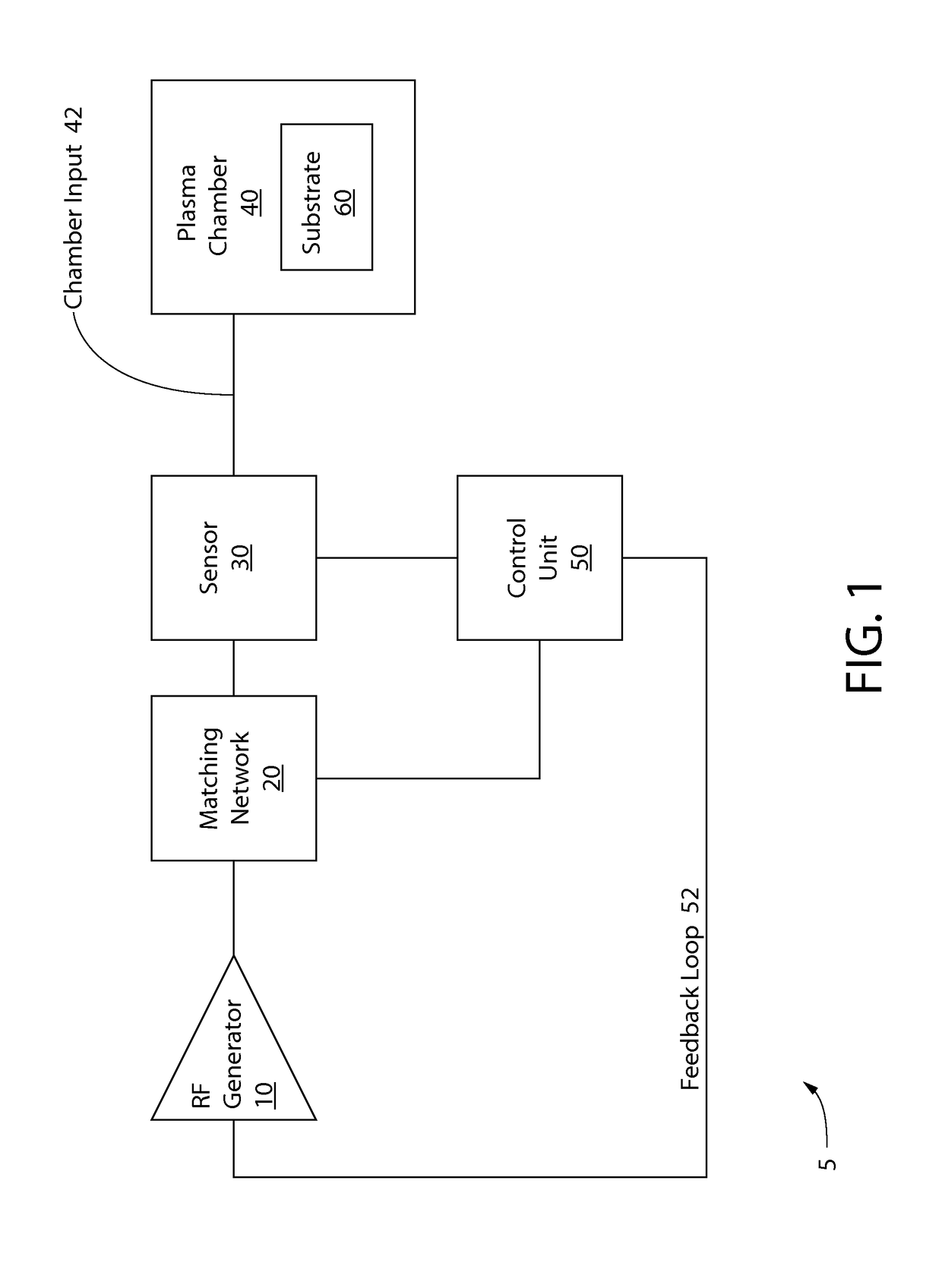 Method for controlling a plasma chamber