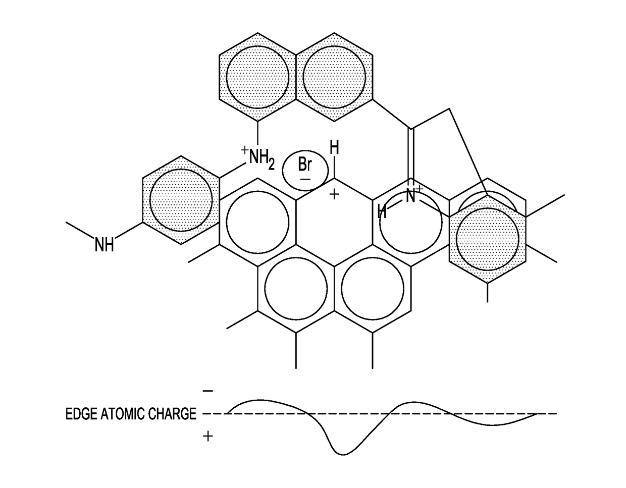 Sorbent comprising carbon and nitrogen and methods of using the same