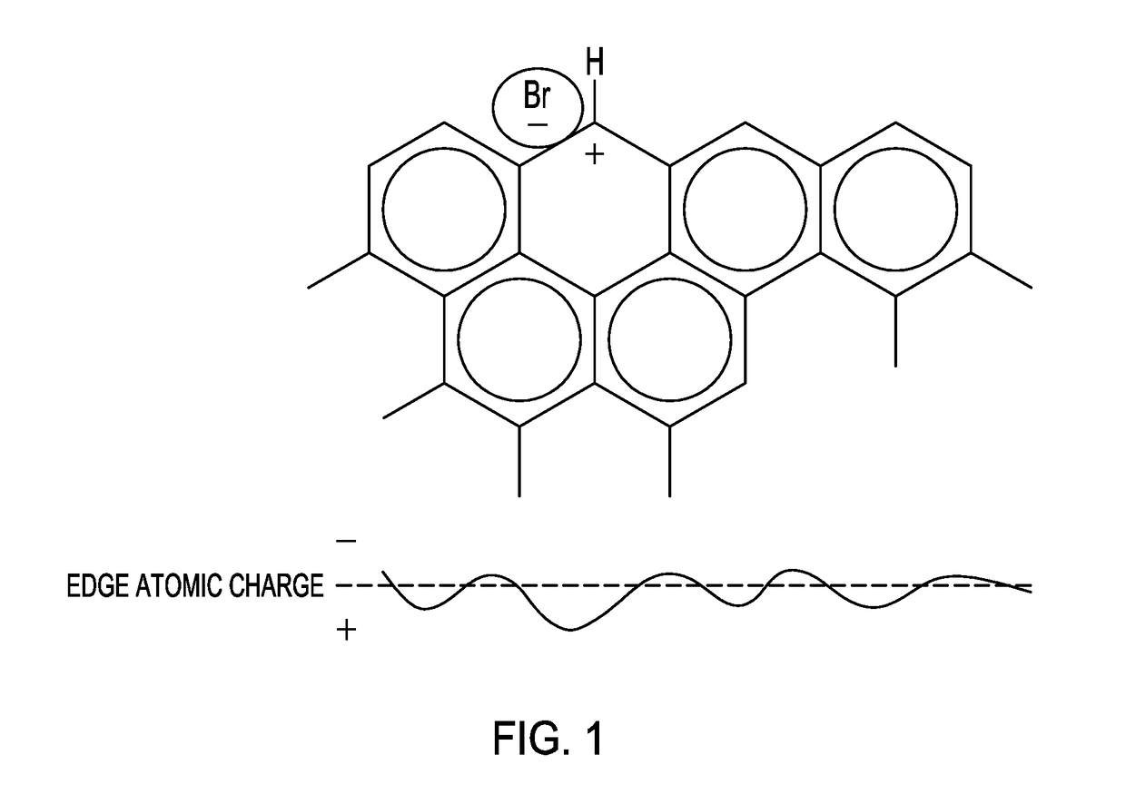 Sorbent comprising carbon and nitrogen and methods of using the same