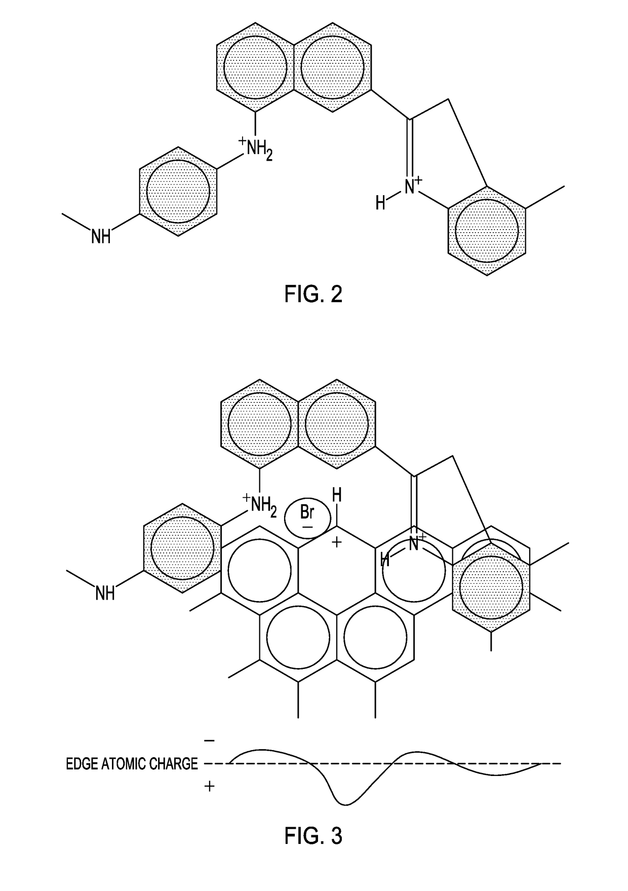 Sorbent comprising carbon and nitrogen and methods of using the same