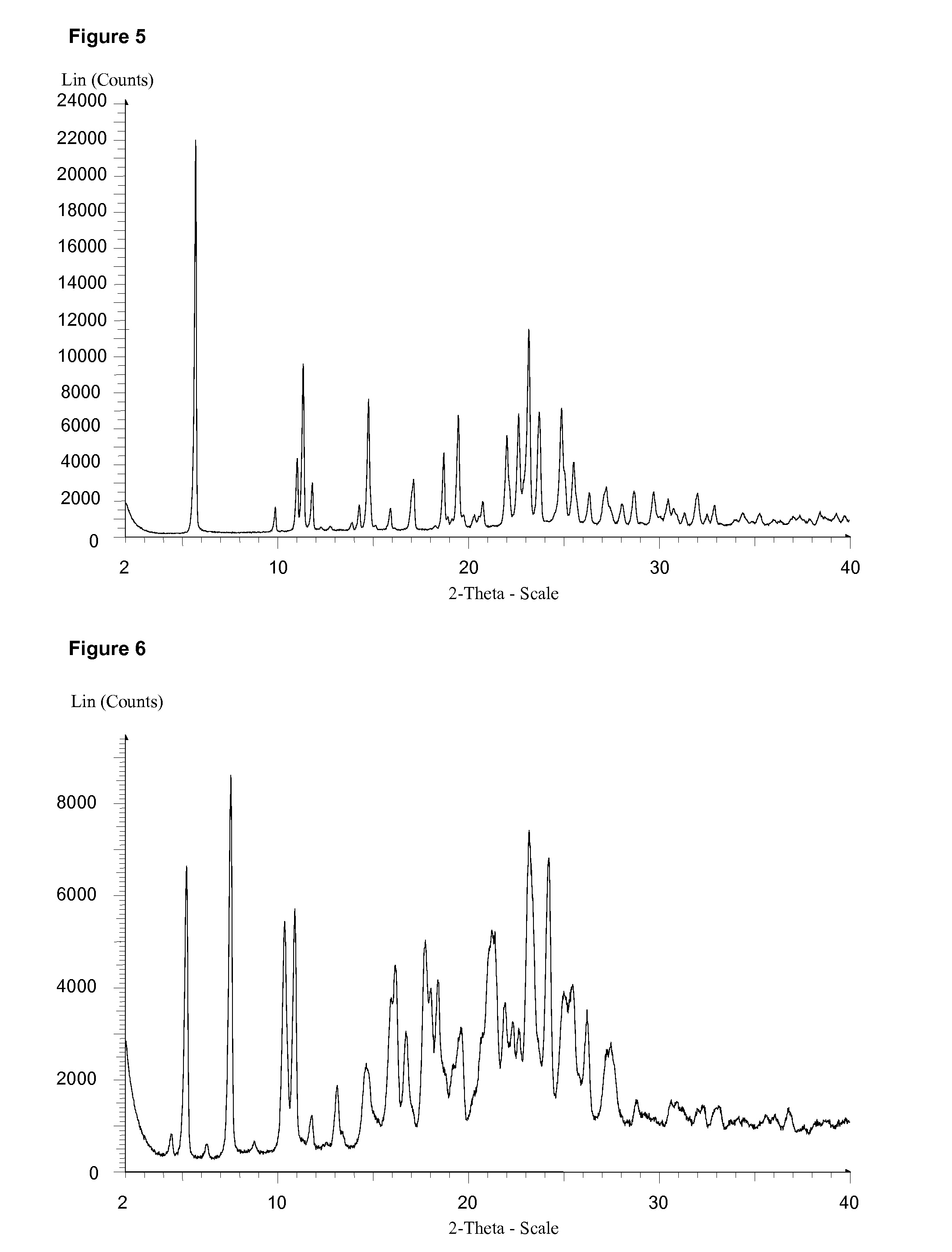 Use of Inhibitors of the Activity or Function of PI3K