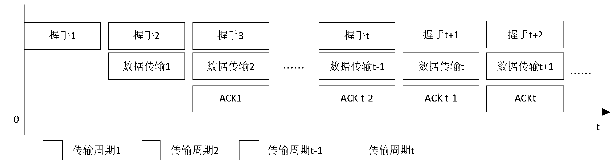 Distributed multi-channel underwater acoustic network communication method