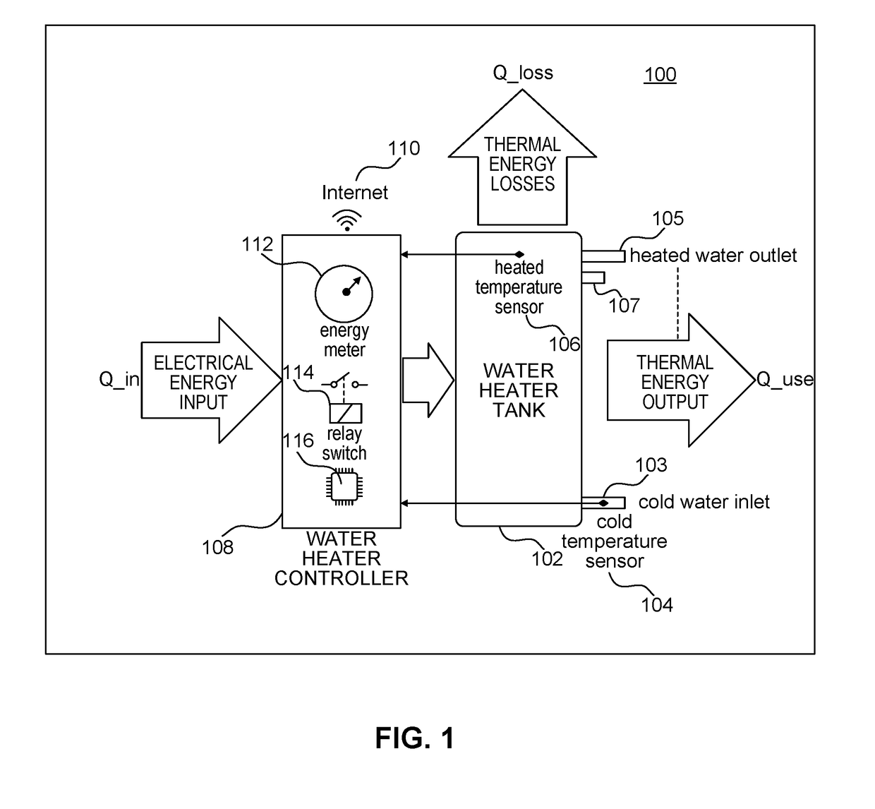 Water heater usage profiling utilizing energy meter and attachable sensors