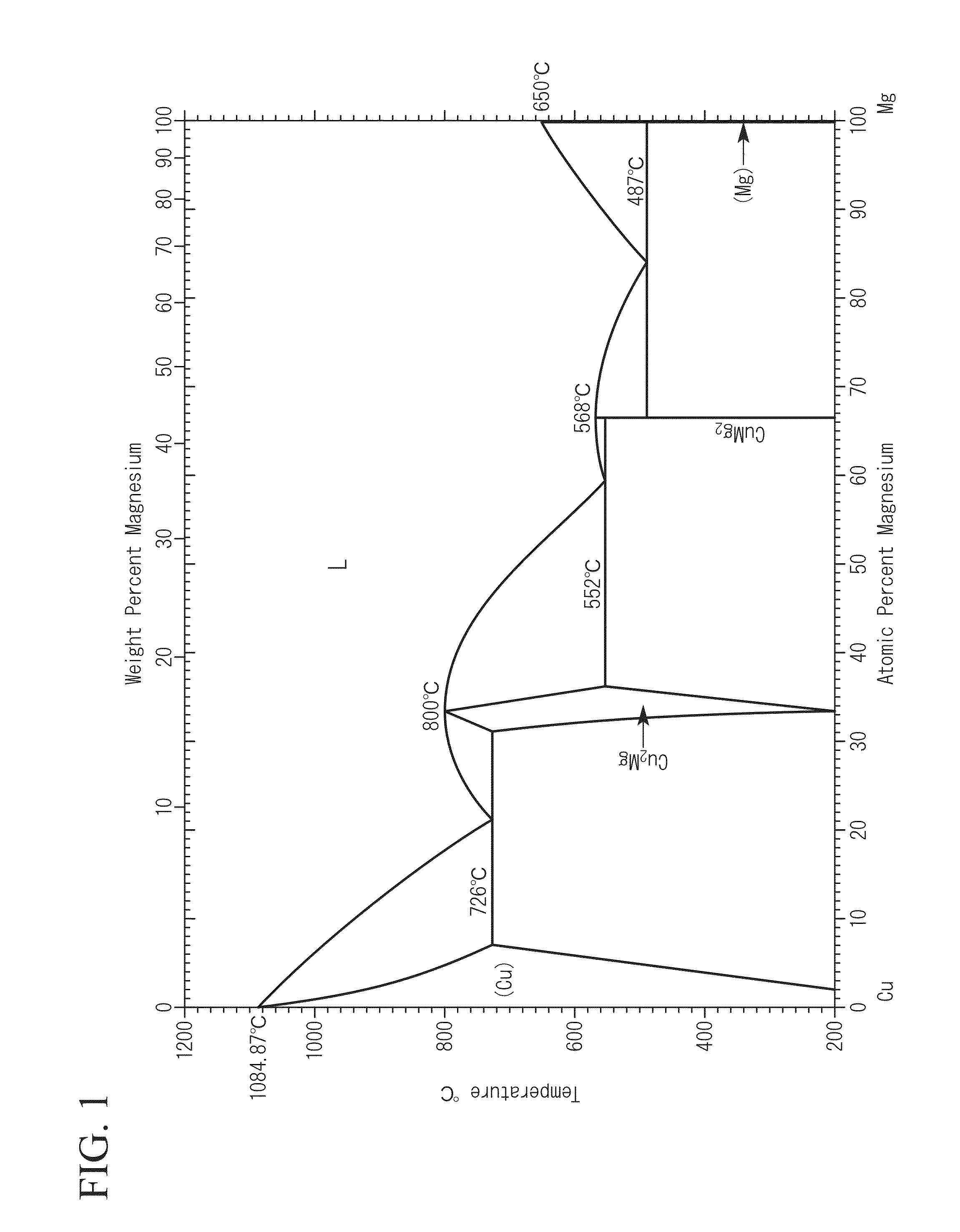 Copper alloy for electronic device, method for producing copper alloy for electronic device, and copper alloy rolled material for electronic device