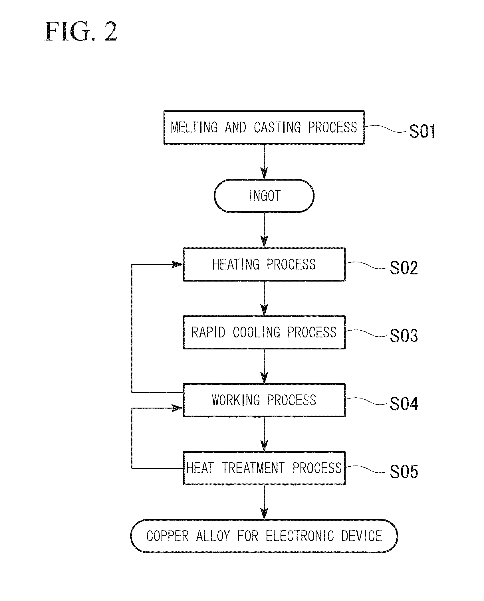 Copper alloy for electronic device, method for producing copper alloy for electronic device, and copper alloy rolled material for electronic device