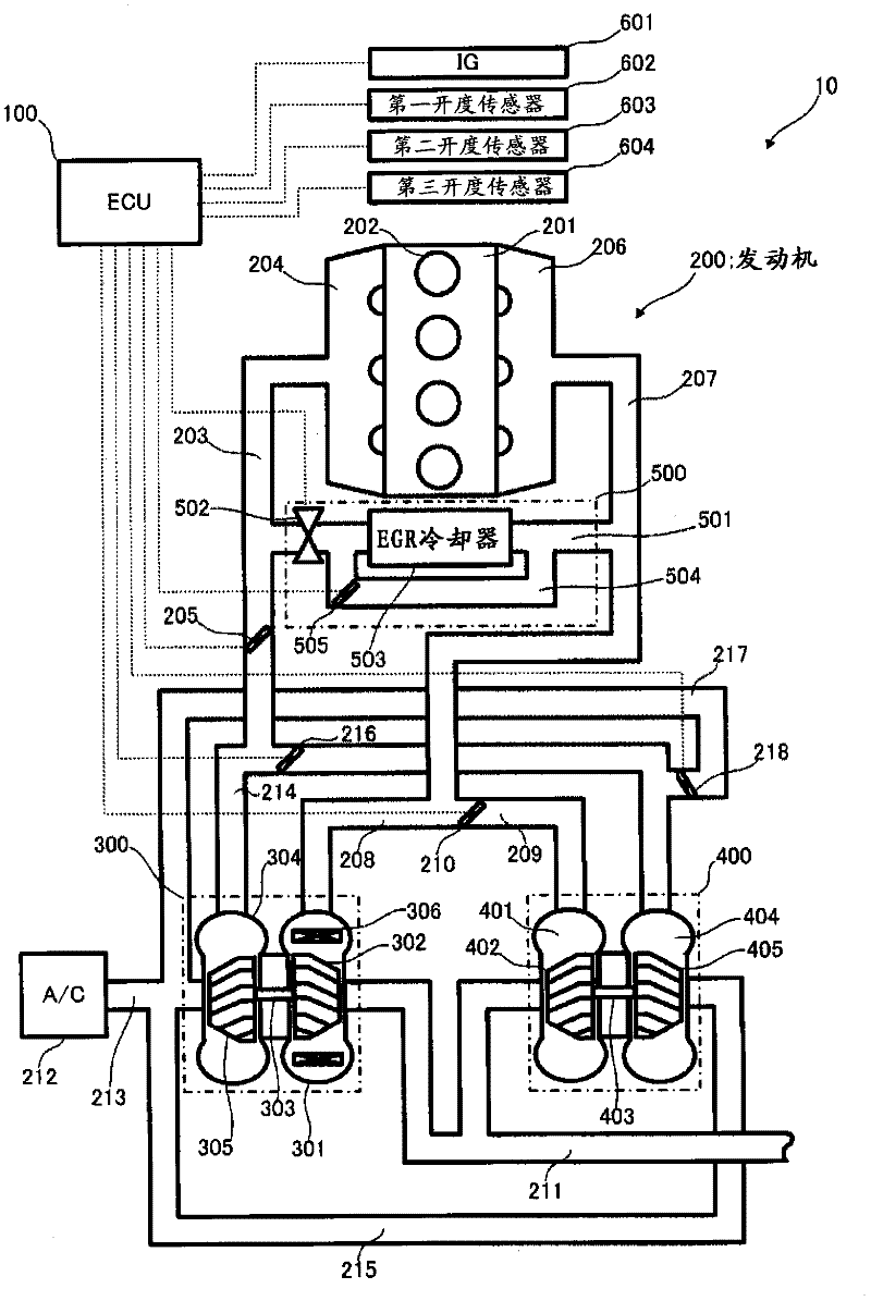 vehicle controls