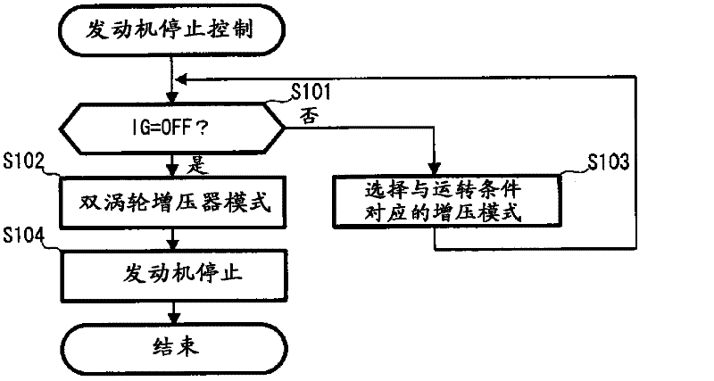 vehicle controls