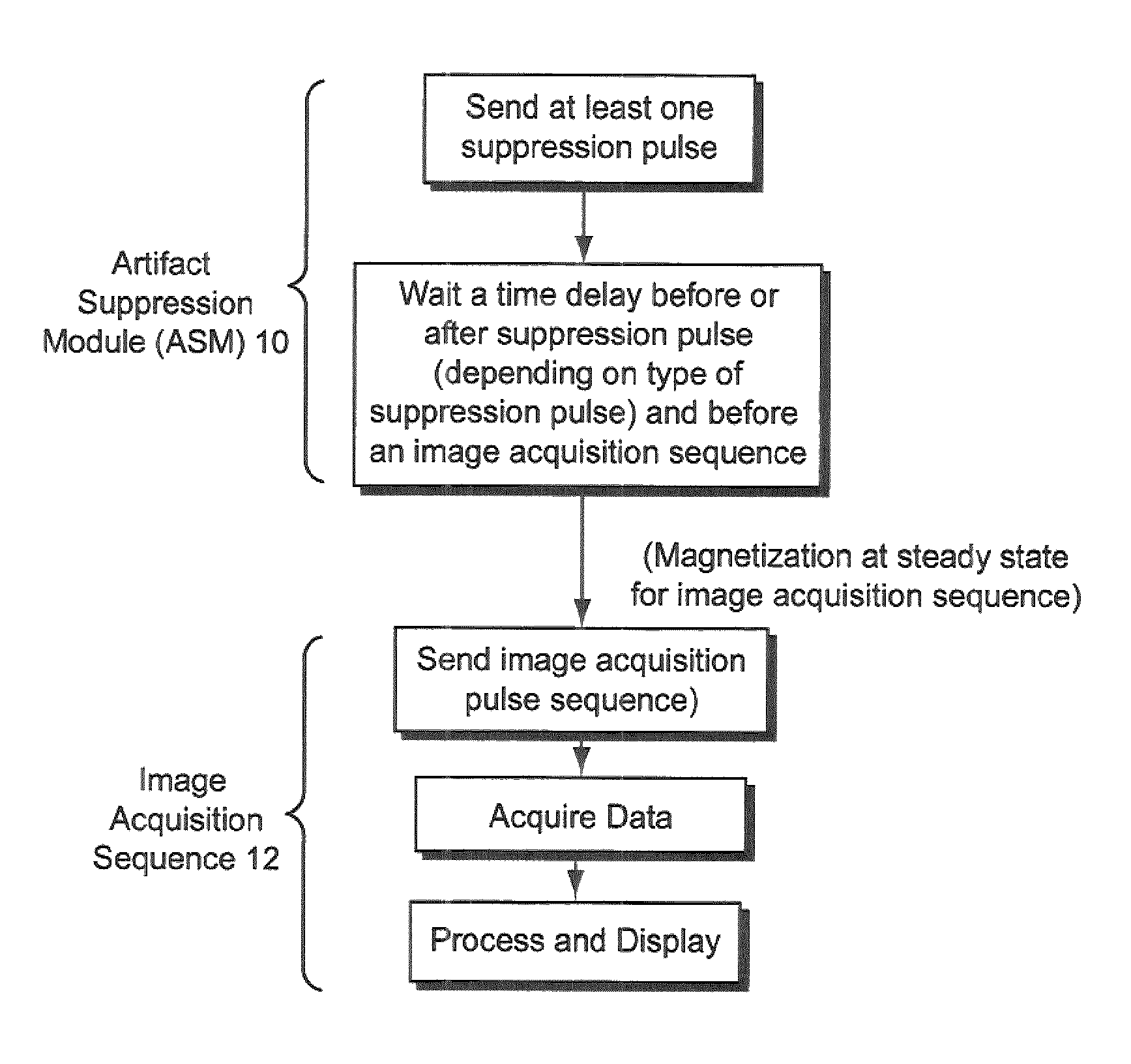 Long T1 artifact suppression techniques for magnetic resonance imaging