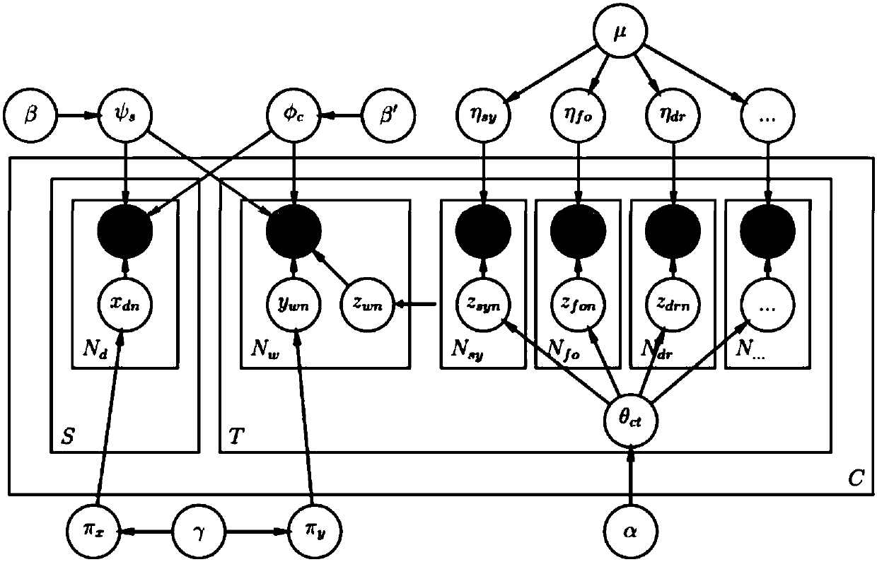 Medical consultation guide generation method based on topic models and ILP