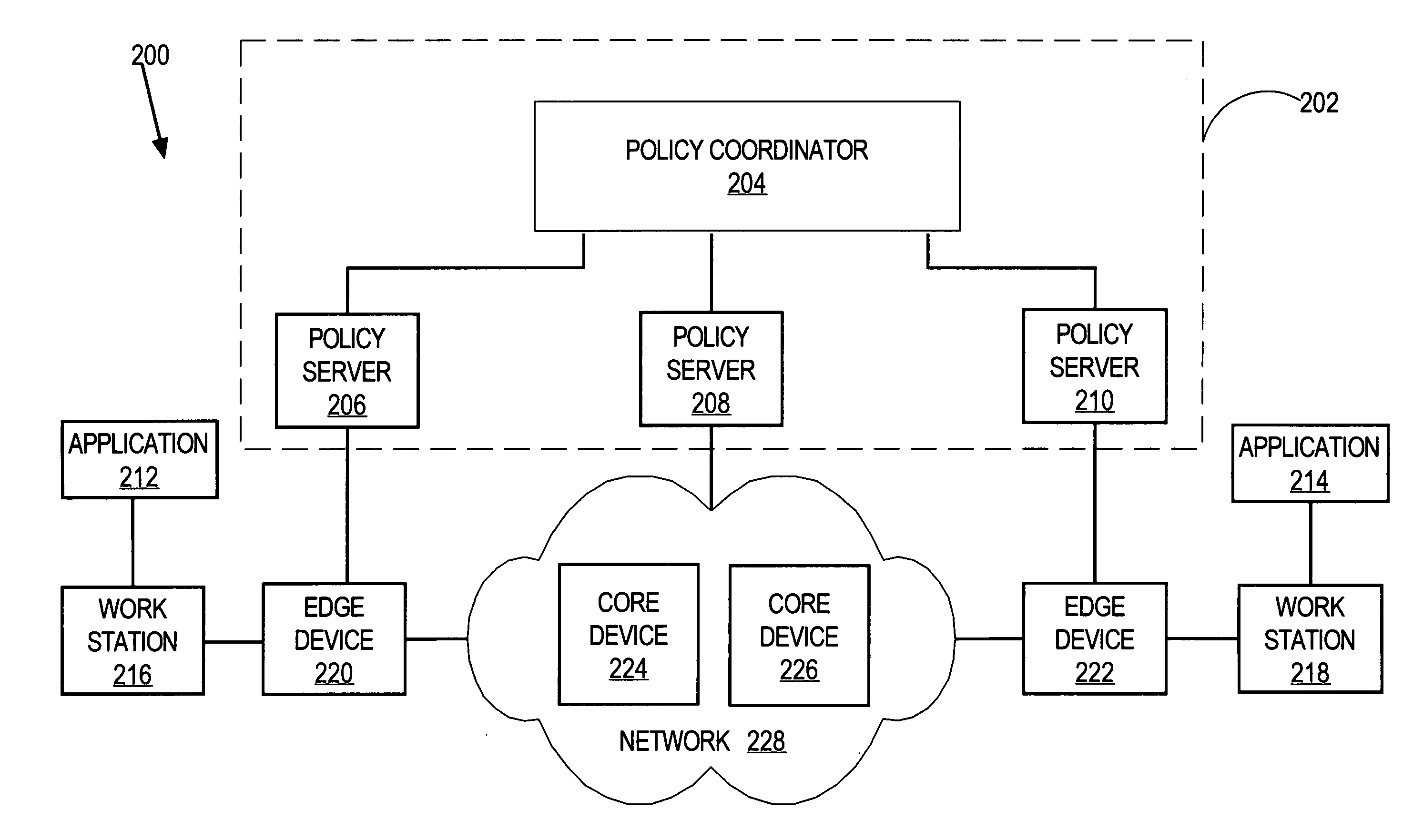 Method and apparatus for communicating network quality of service policy information to a plurality of policy enforcement points