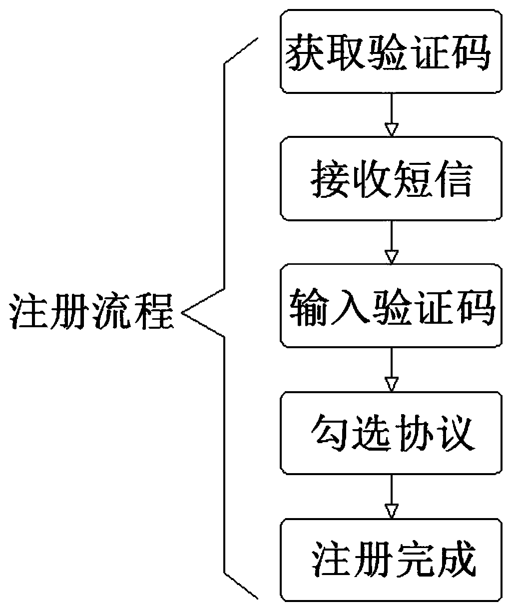 Truck container transportation APP software system