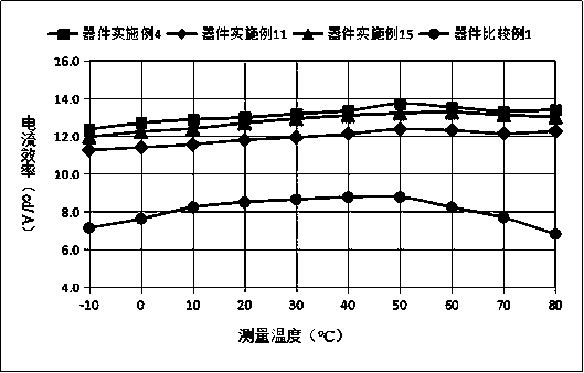 Boron-containing organic electroluminescent material and application thereof in organic electroluminescent device