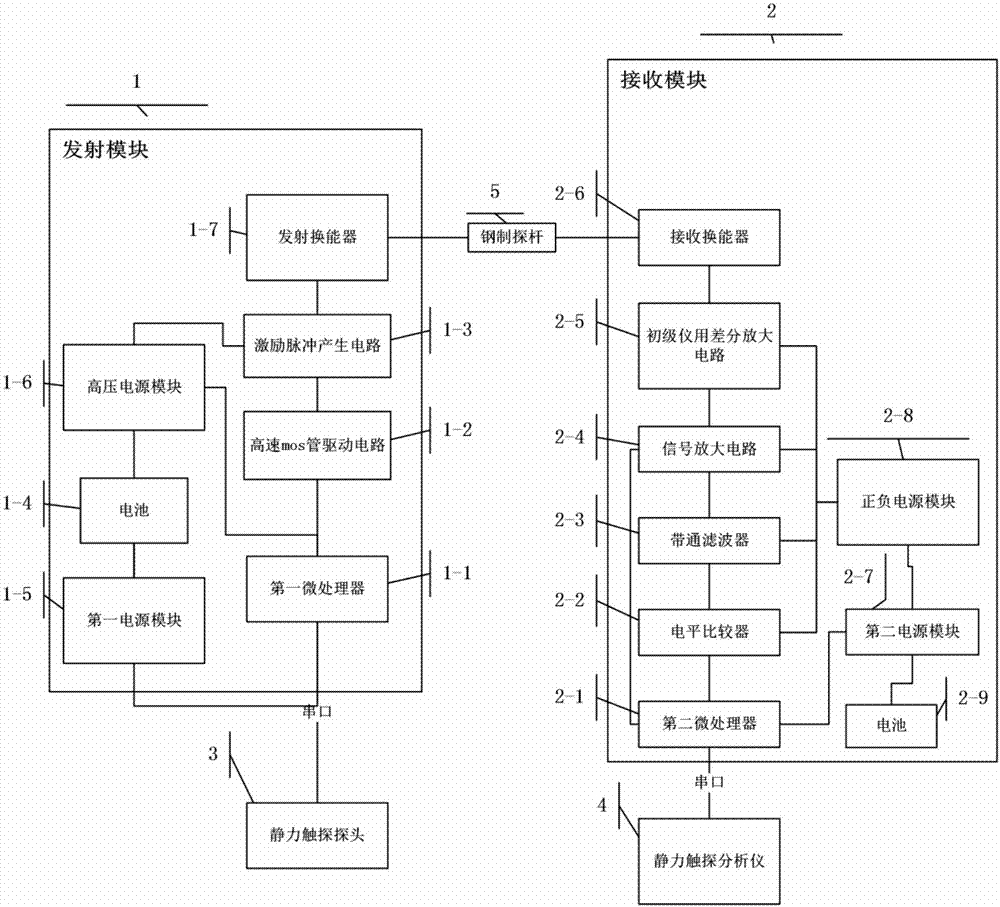 A cable-free data transparent transmission device for a static penetrometer