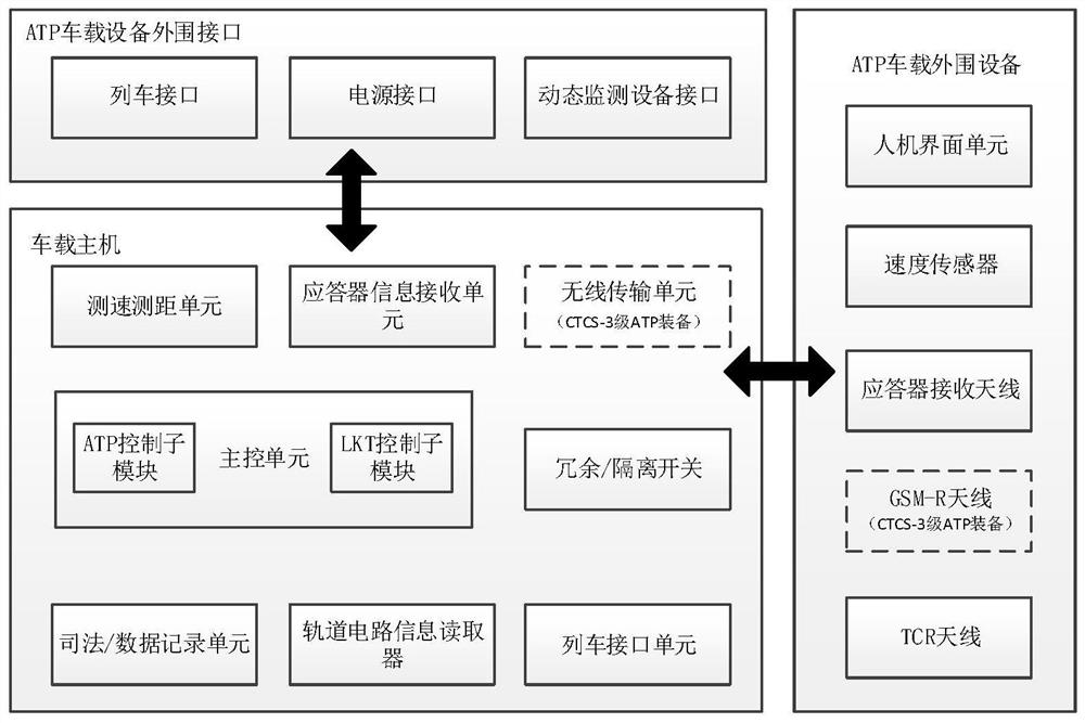 ATP and LKJ integrated vehicle-mounted equipment