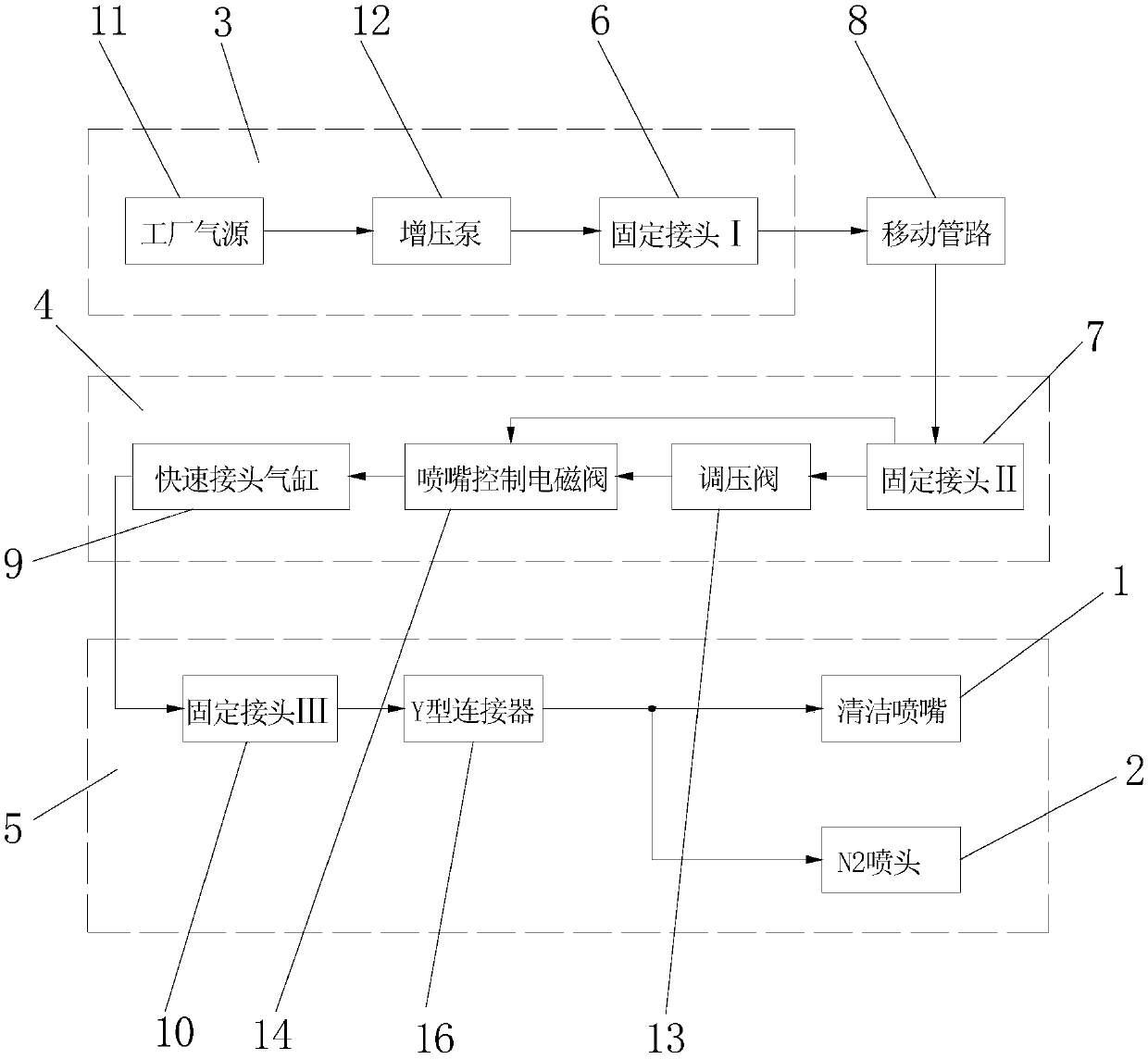 Automatic cleaning system for nozzles of fully automatic intelligent spinning machines