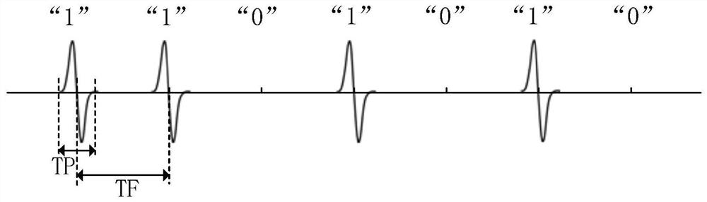 Modulation method of terahertz wave and wireless communication system