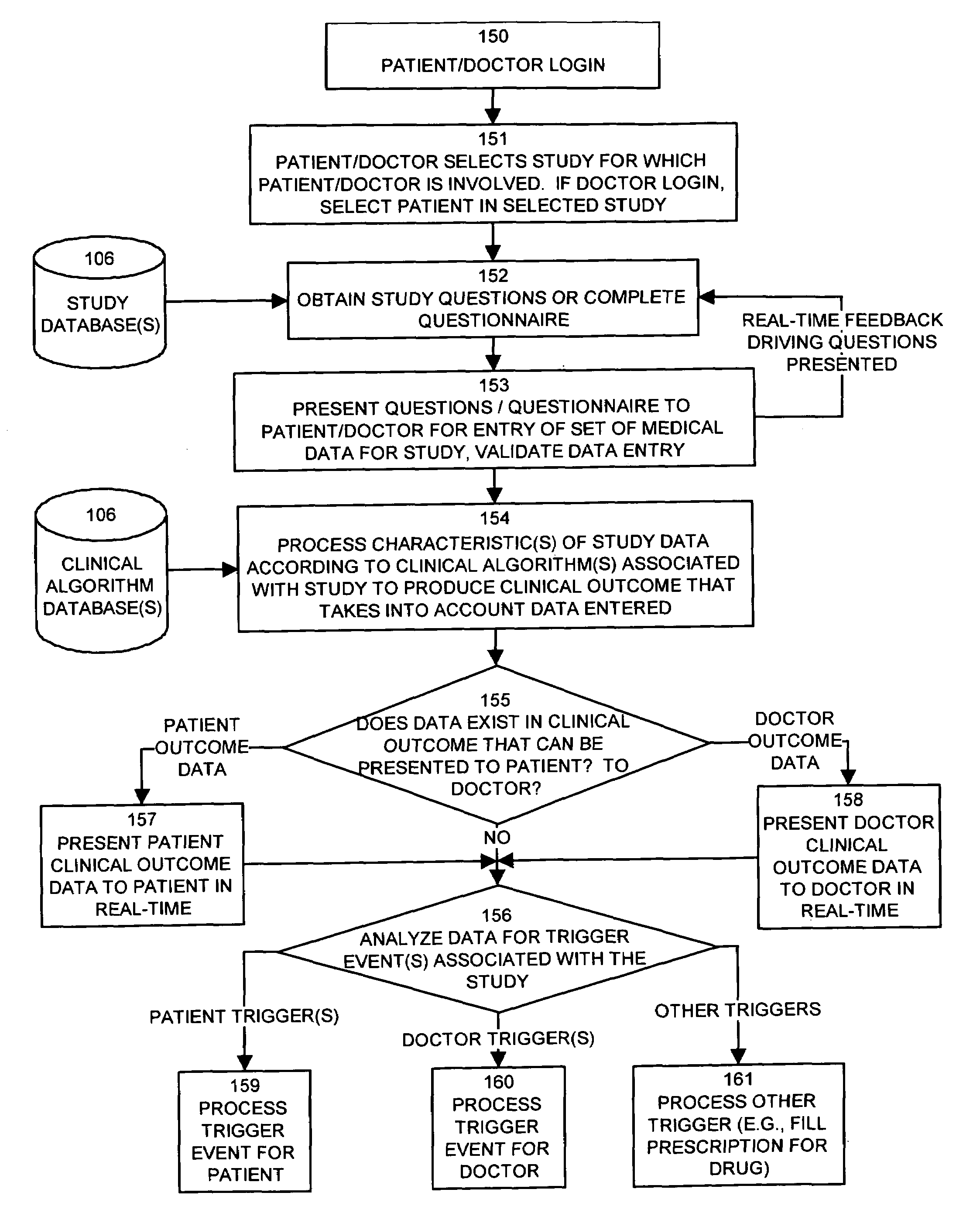 Apparatus and methods for determining and processing medical outcomes