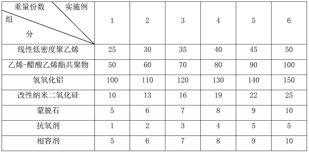 B1-grade special high-flame-retardant low-smoke halogen-free cable material and preparation method thereof