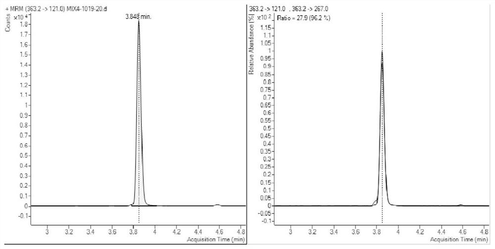 Detection method of endogenous glucocorticoid and application thereof