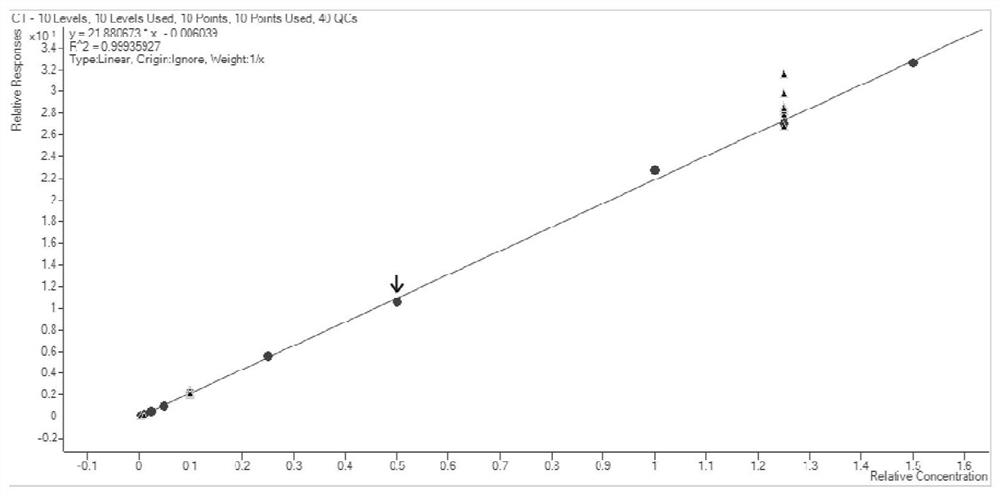 Detection method of endogenous glucocorticoid and application thereof