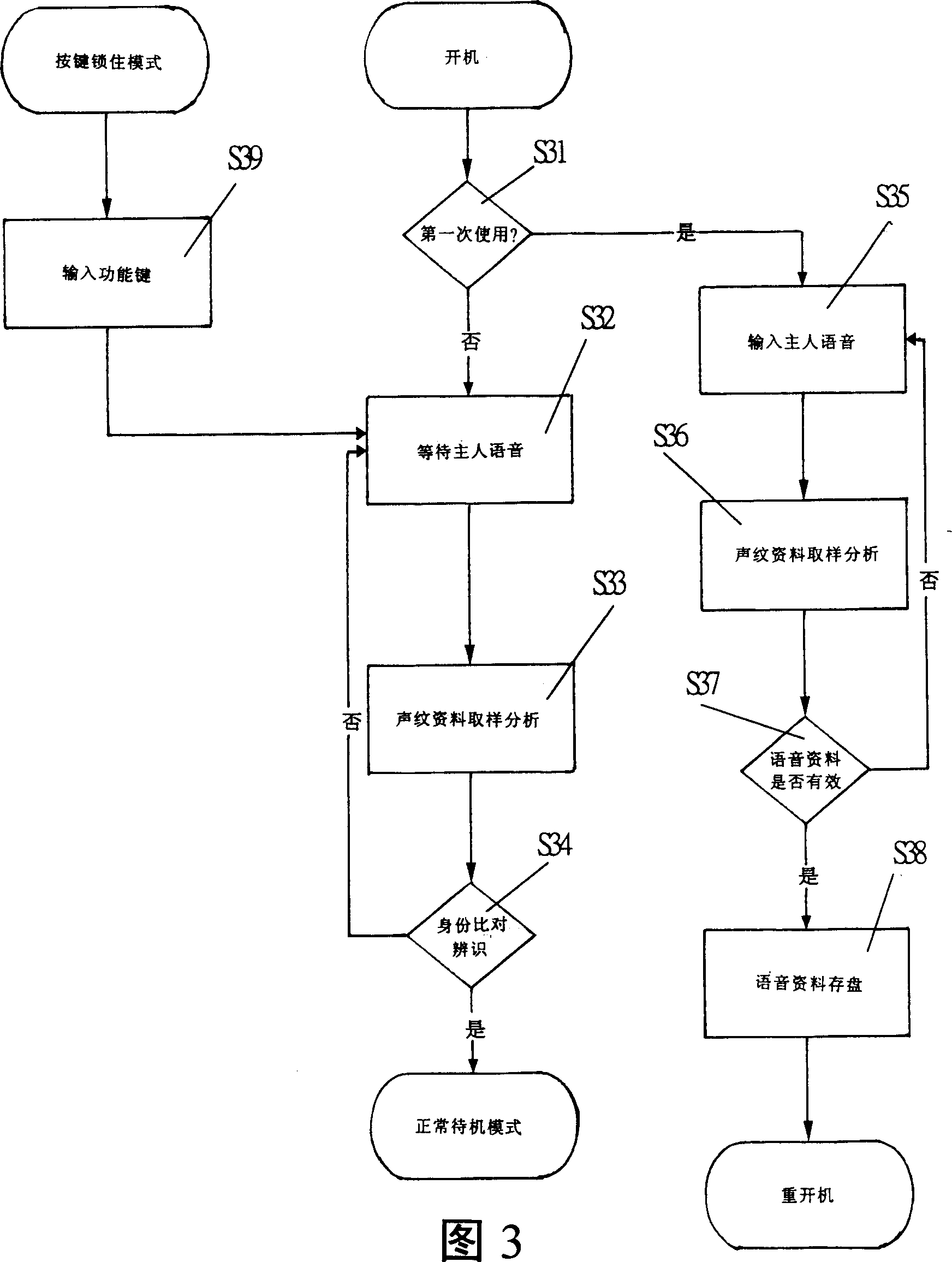 Method of unolocking mobile phone by sound and mobile phone having speech sound identification lock