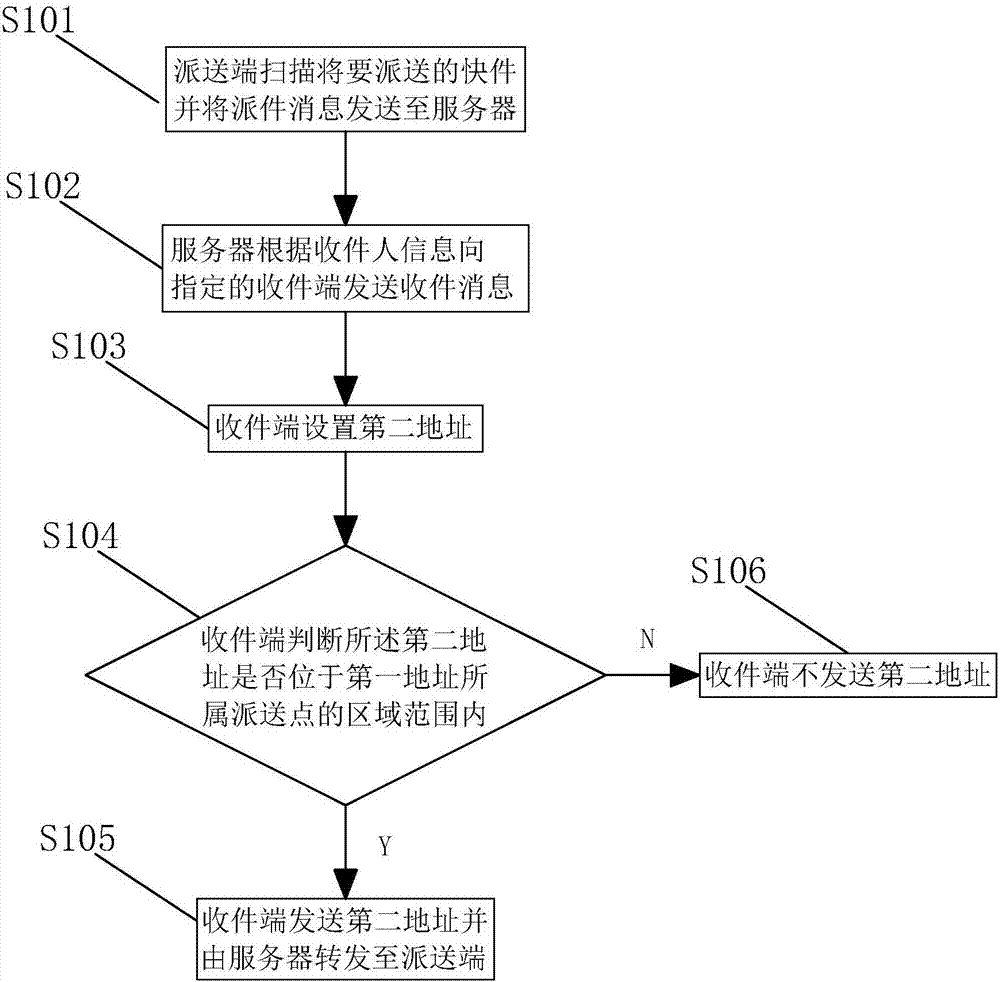 Express parcel delivery system