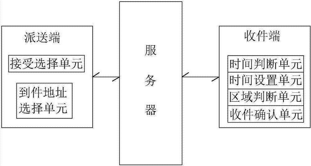 Express parcel delivery system