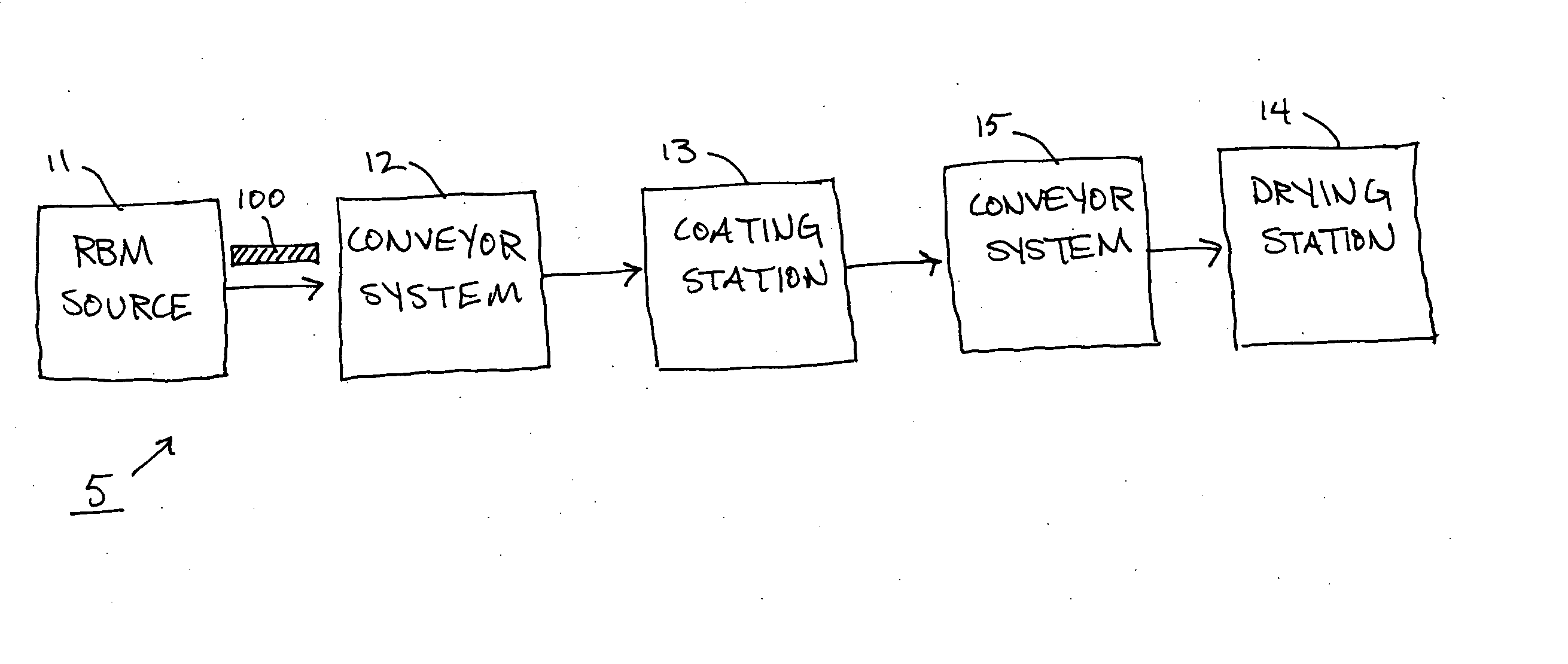 Systems and methods for manufacturing, treating, and selling raw building materials