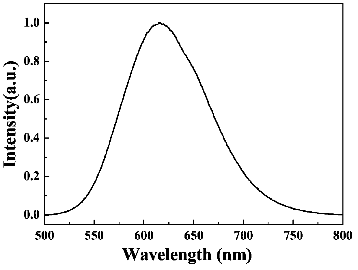 Preparation method for fluorescent powder with structure similar to Si3N4 and prepared fluorescent powder