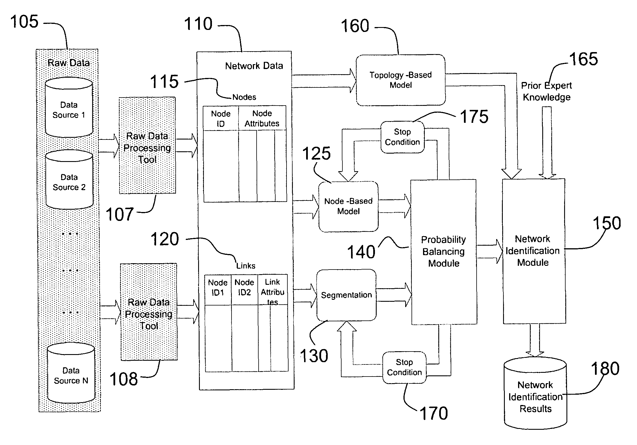 System and method for identification of unknown illicit networks